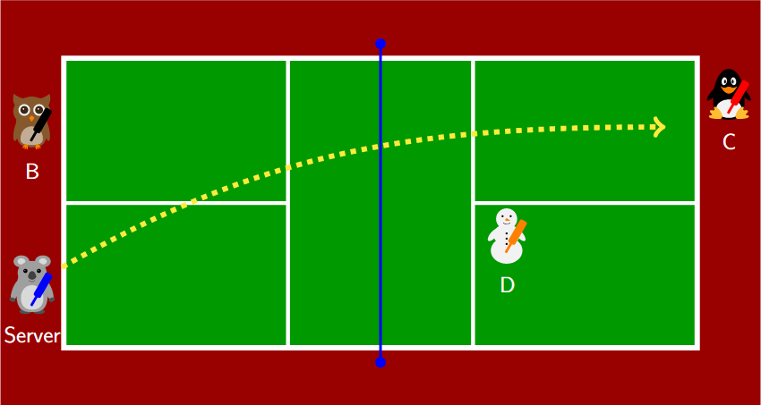 pickleball brackets