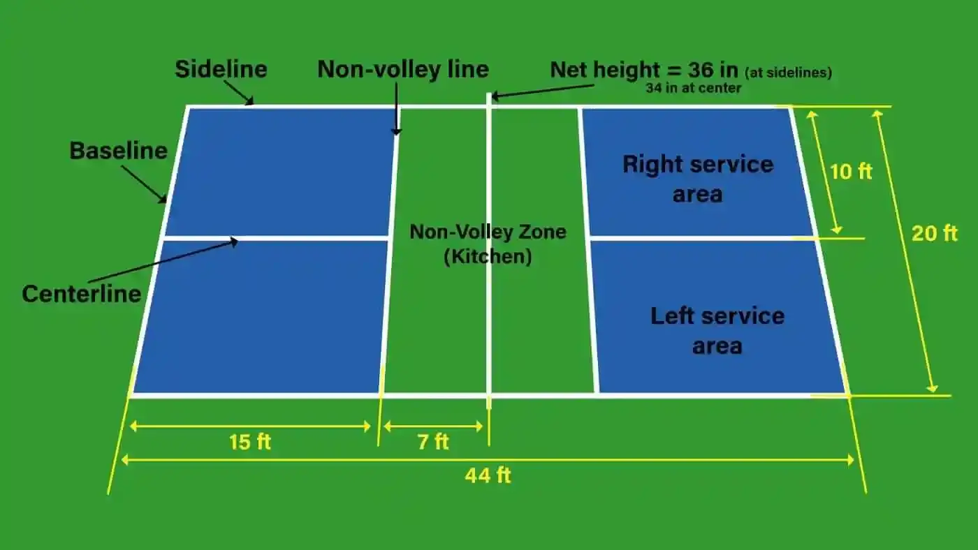 pickleball court dimensions